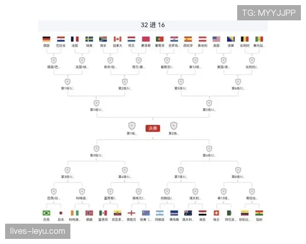 世界杯L组出线名单确认：三支球队进入32强